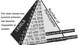 PyramidSchemeMS